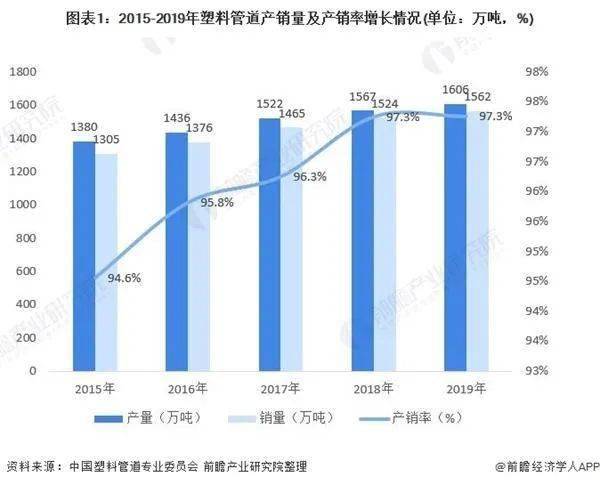 聚氯乙烯主要应用领域