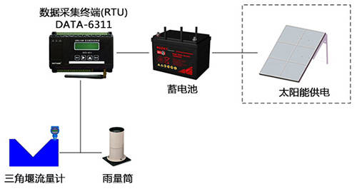 流量变送器计算公式