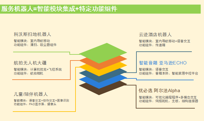 酒店业智能能否代替人工