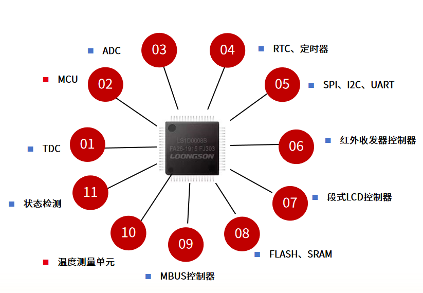 什么是超声波物位计,超声波物位计与快速设计问题策略的挑战,创造力推广策略_GT81.24.12