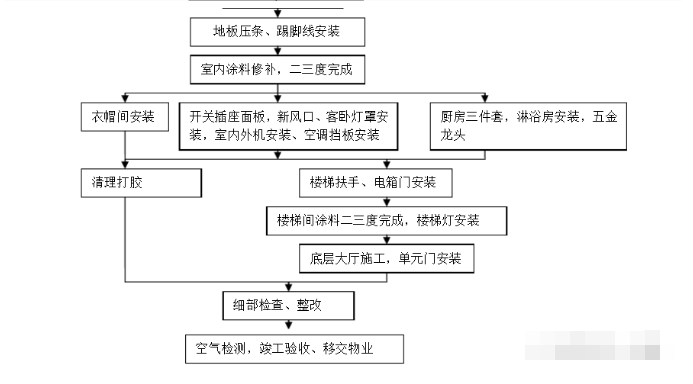 防护服生产视频