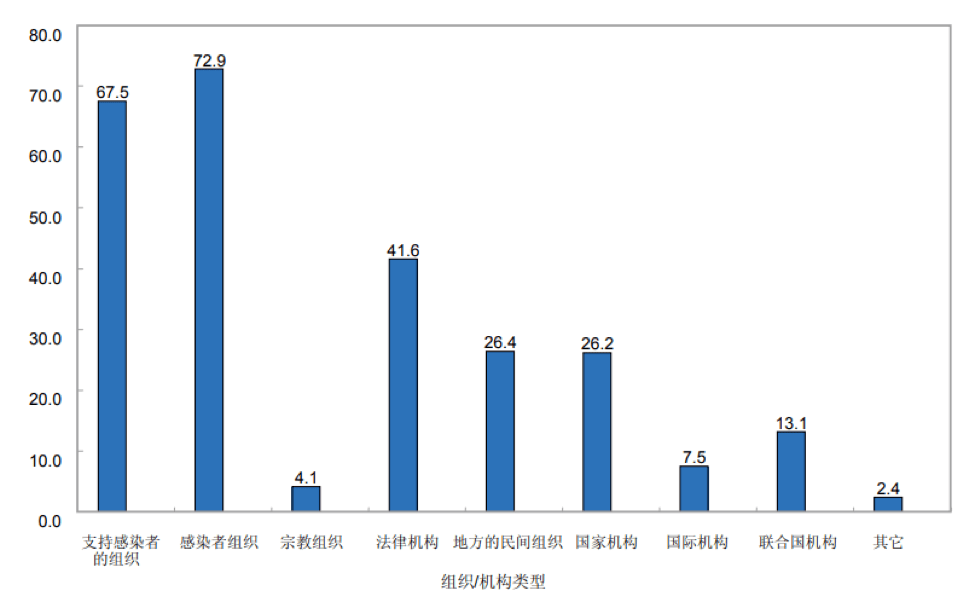 防艾滋病,基于创新性的防艾滋病执行计划，基础版50.42.86,适用性执行方案_Prime53.53.66