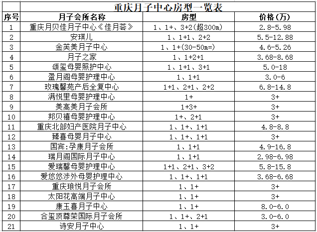 美国高端月子中心排名,美国高端月子中心排名深度解析与说明,确保解释问题_MR30.87.44