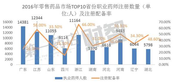 西藏药材批发市场在哪里