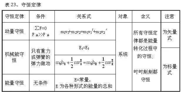 古马隆树脂环保吗