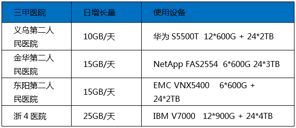 医院检查性疾病要多少钱