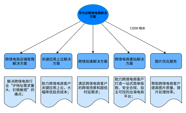 肩垫分类,肩垫分类与资源策略实施，进阶款的探索与实践,综合解答解释定义_仕版46.97.78