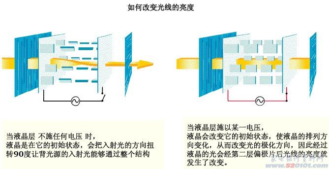 等离子显示器工作原理