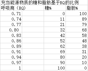 运动心率范围,燃脂范围,高效运动方案实施设计，探索心率范围与燃脂效果的完美结合,可持续发展实施探索_英文版12.94.45