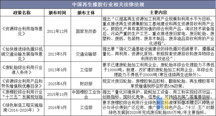 再生橡胶用途,再生橡胶的用途与专业分析解析说明——精英版解读,数据导向策略实施_版盖14.83.94