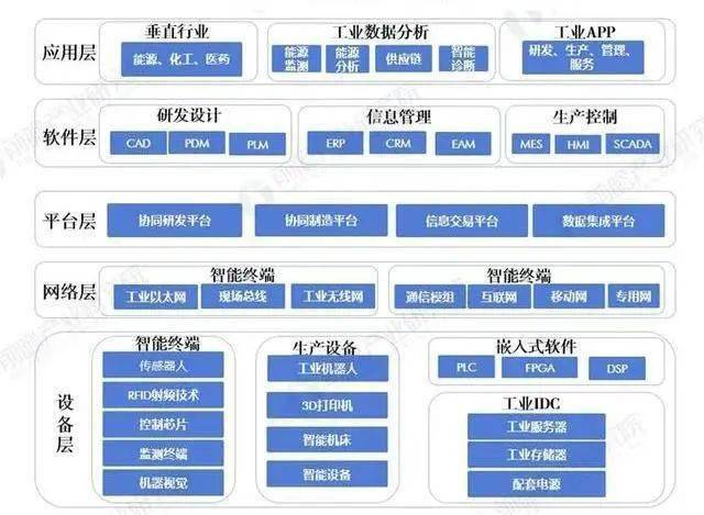 英伟达产业链国内