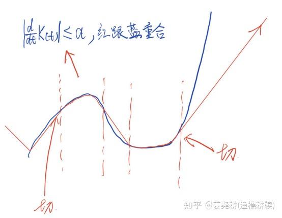 增高鞋有害吗