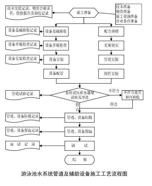 再生塑料工艺流程,再生塑料工艺流程与持续计划实施，黄金版61.34.44探索,数据引导执行计划_鹄版19.97.96