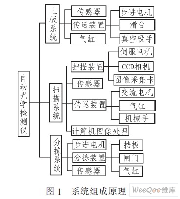 通信检测软件