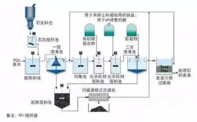 置物架制作工艺流程