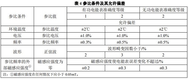 化工设备仪表