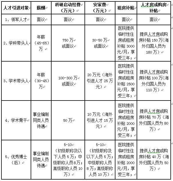 温州市附二医院预约挂号