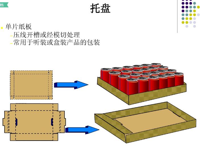 瓦楞纸箱开槽是什么意思