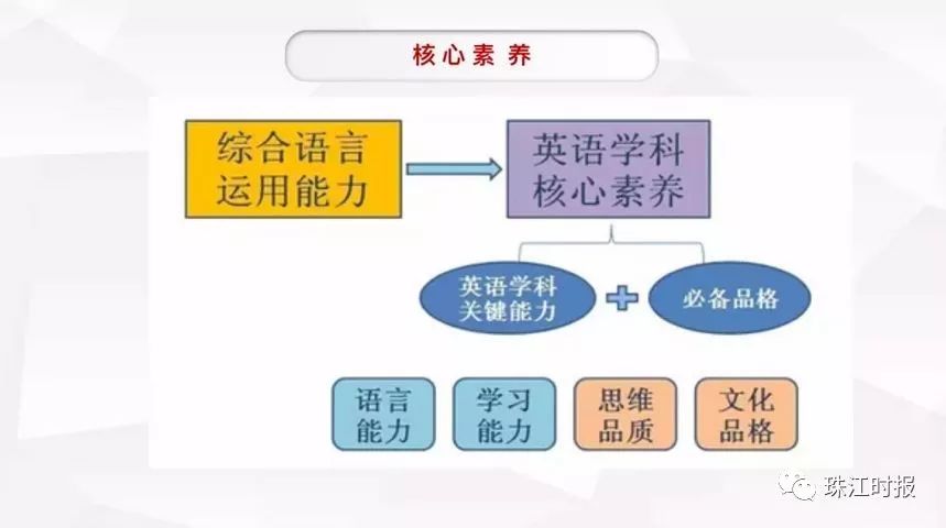 百货属于哪些商品类型