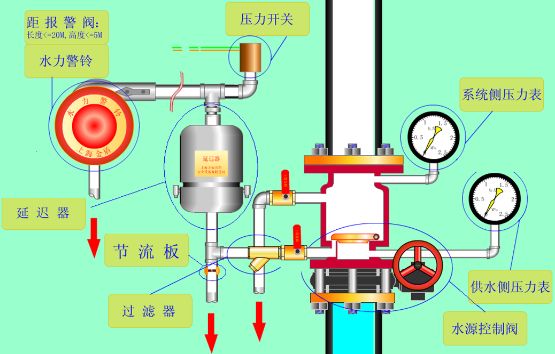 高灵敏水流开关