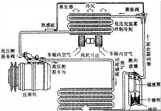 注塑机冷却系统的原理