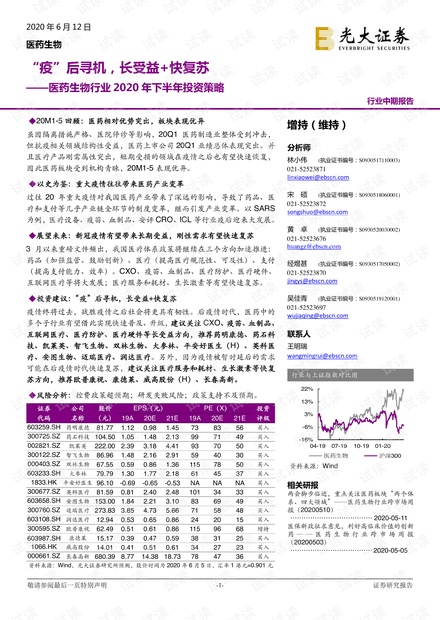 动物药材价格表