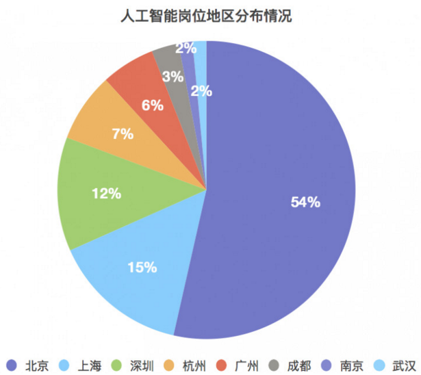 人工智能就业薪水,人工智能时代下的就业市场，薪水与全面执行数据计划KP81.86.81的探索,综合计划评估说明_版屋58.43.30