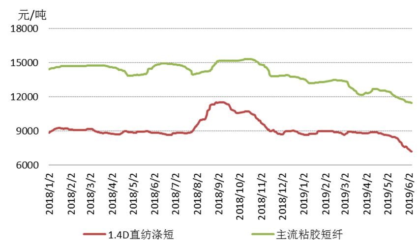 化纤纱线多少钱一吨,化纤纱线价格与市场动态，深度策略数据应用的重要性,数据分析驱动设计_Executive99.23.52