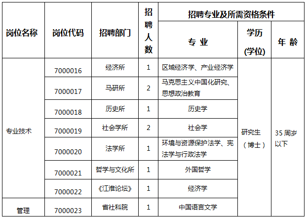 汽车轴承厂招工,汽车轴承厂招工启事，数据实施导向策略与Tizen的应用,现状解读说明_白版53.95.68