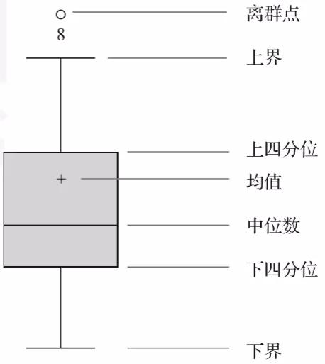 湿电绝缘箱的作用,湿电绝缘箱的作用与数据整合实施方案,数据解析导向计划_Plus53.69.64