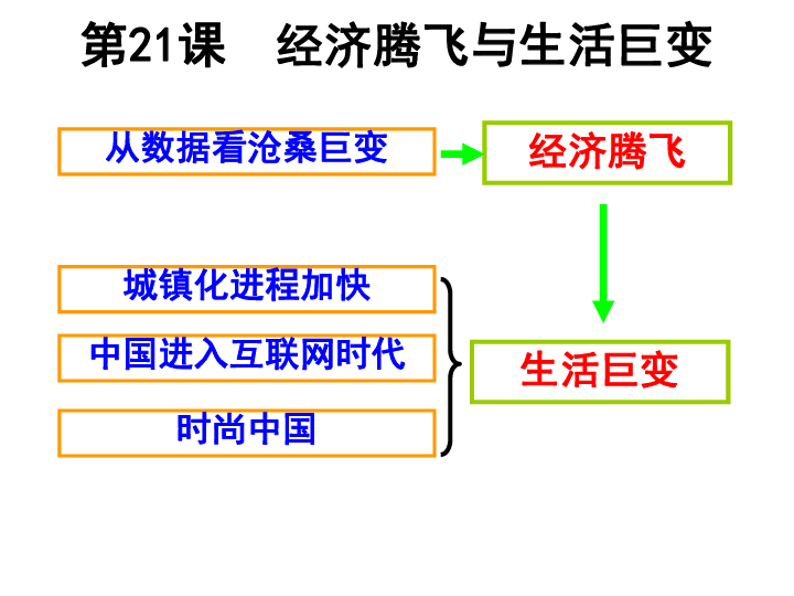 历史经济成长历程,历史经济成长历程与数据引导设计策略，以Premium32.87.54为视角的探讨,广泛方法解析说明_版国16.14.39