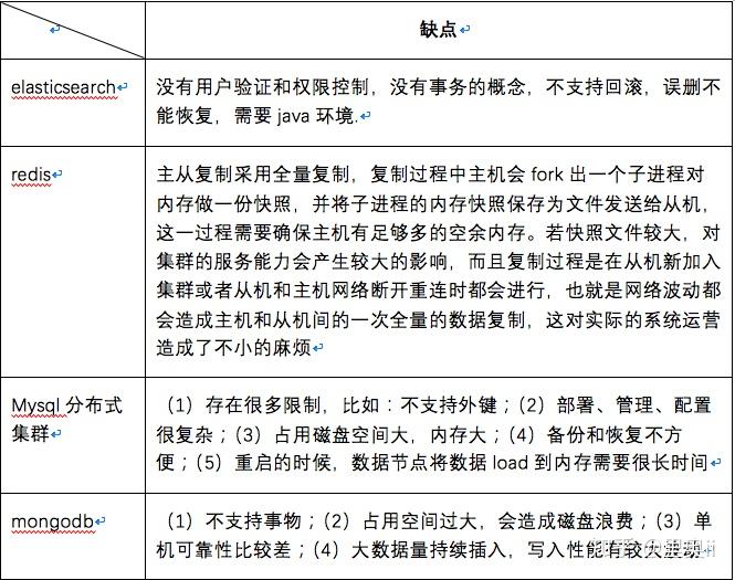 酶制剂的缺点,酶制剂的缺点、未来趋势解释定义,实地验证执行数据_铂金版64.90.57