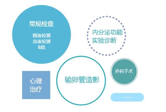 不孕不育能治吗,不孕不育问题与现代医学的解决策略，实效性解析与解读,战略方案优化_版章47.87.40