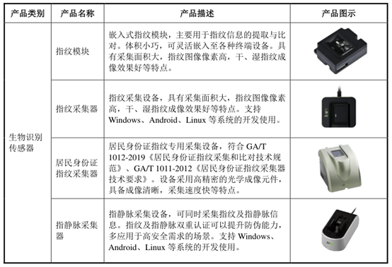 指纹识别装置,揭秘指纹识别装置，科学依据下的定义与解读,持续设计解析策略_VE版91.99.78