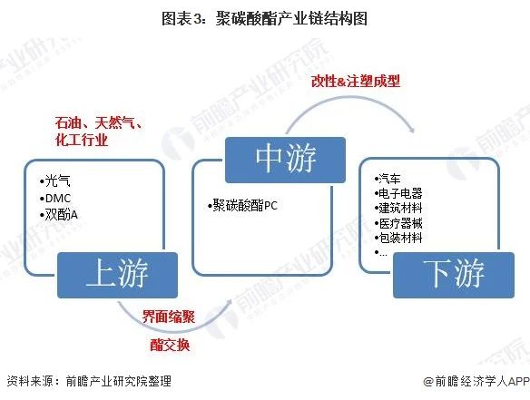 聚碳酸酯pc材料,聚碳酸酯PC材料与结构化推进评估，探索前沿科技的力量,快速方案执行_YE版17.84.91