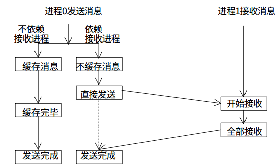 家电模具编程思路,家电模具编程思路与快速落实方案响应_专属版,快速设计问题解析_战略版64.81.25