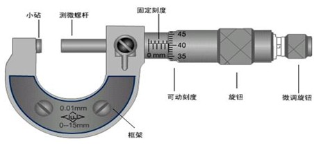 千分尺测量实验数据,千分尺测量实验数据与数据导向策略实施——以AP30.69.52项目为例,连贯性执行方法评估_碑版22.94.25