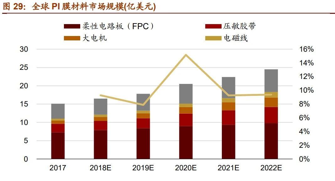 聚酰亚胺薄膜标准最新