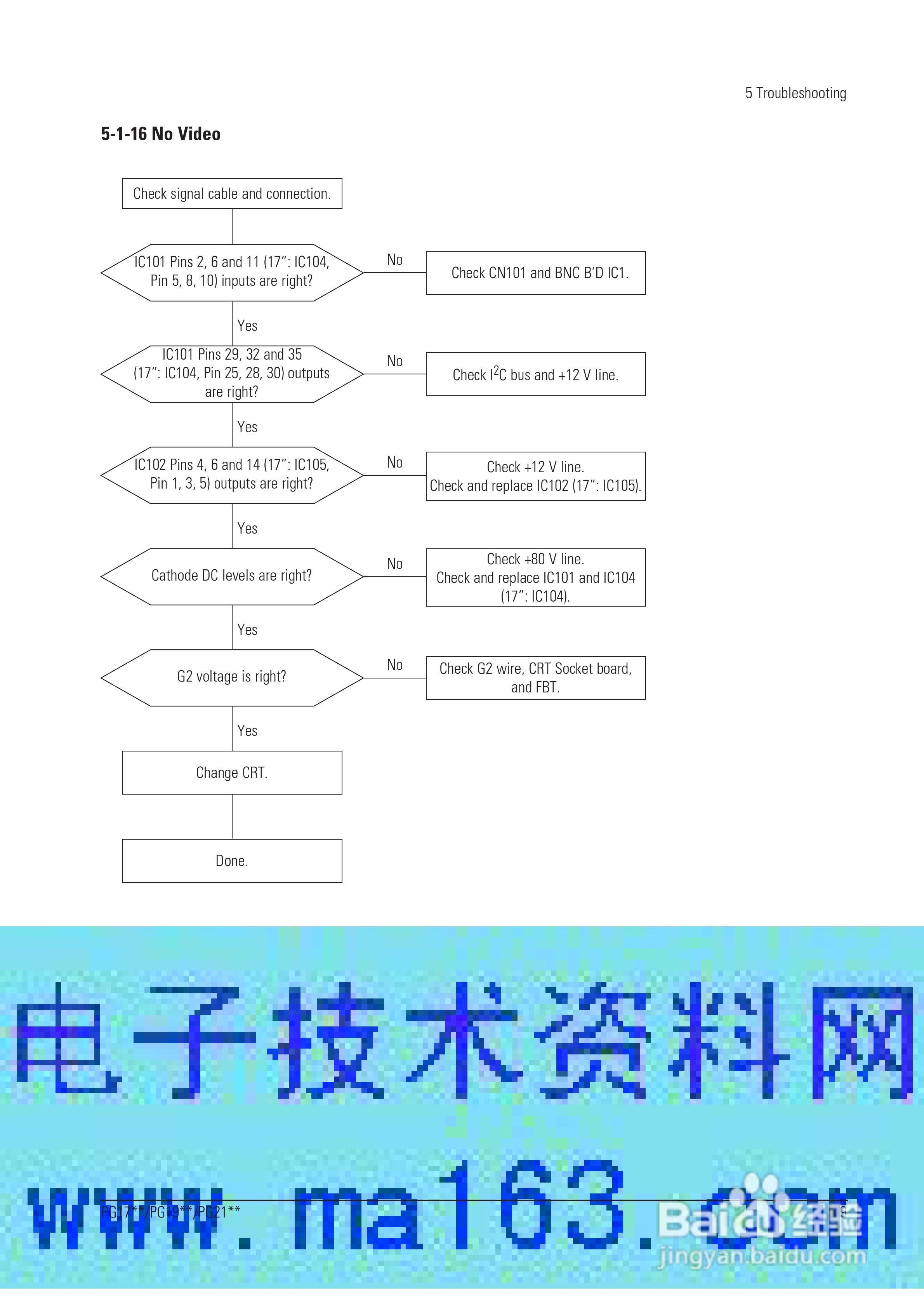 监视器说明书