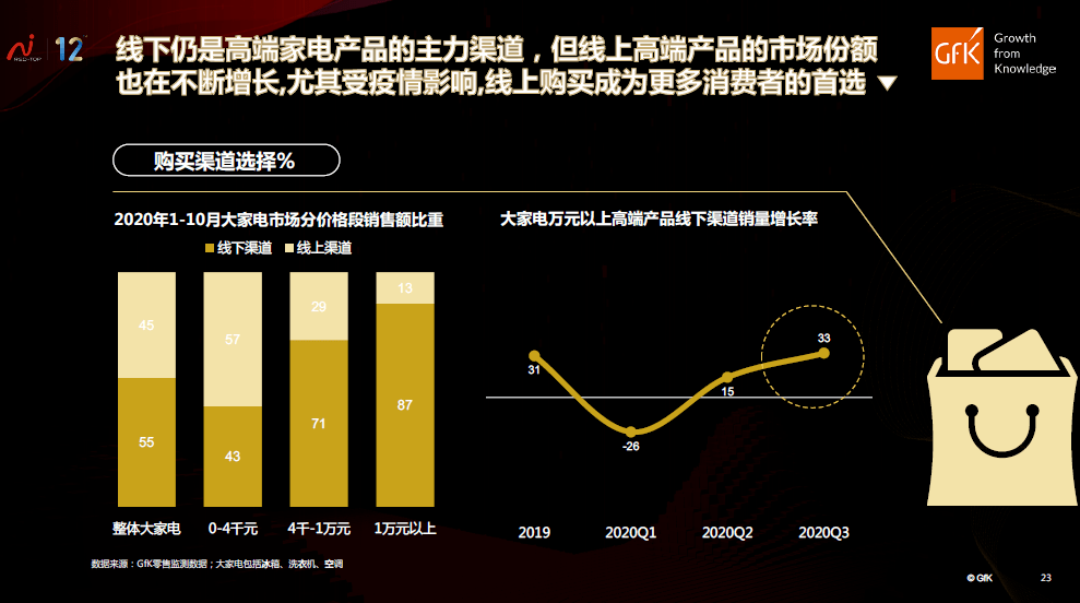 监控鱼眼和云台的区别