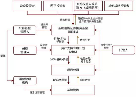 二手生产设备转让