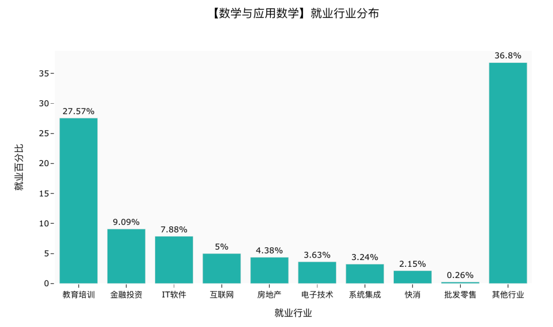 其它微电机与电工网库的关系