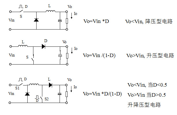 电桥灵敏度数据处理