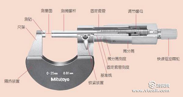 千分尺的实验结果及分析