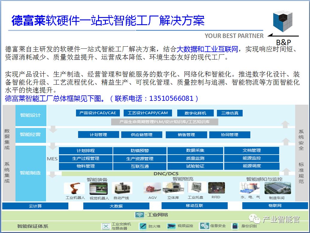 物理与人工智能的应用