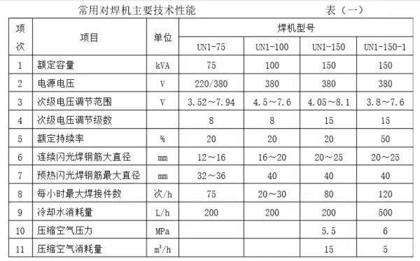 碰焊机与隔振器选型要求