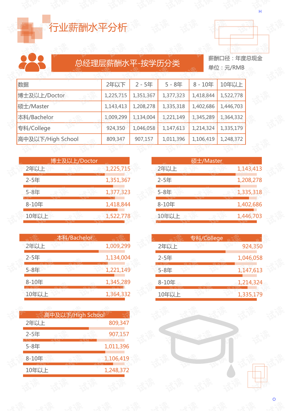 市政工程和环境工程的区别