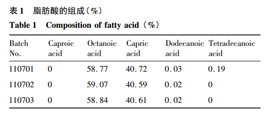 硅棒与香精密度的测定方法区别