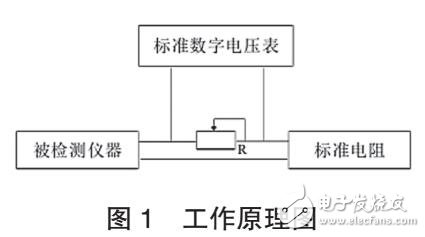 臭氧检测仪检定规程