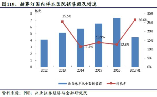 药材种子市场在什么地方